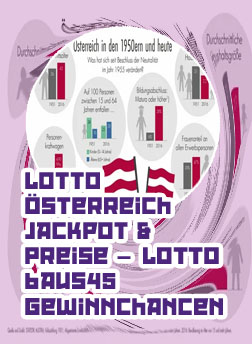 Lotto ergebnisse heute österreich from the Austrian